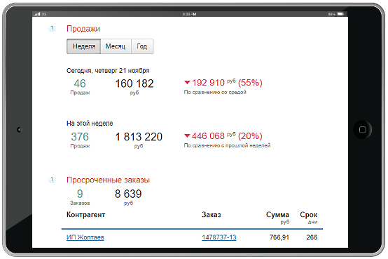 Промокод на скидку allworldcars