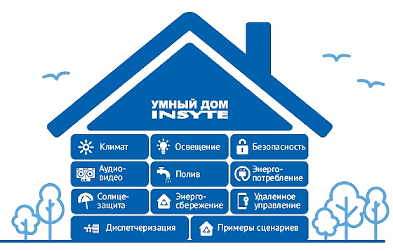 Проектирование Умного дома по доступным ценам в Москве